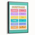 Children's Learning Art Prints - Time Durations Educational Chart