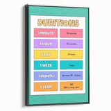 Children's Learning Art Prints - Time Durations Educational Chart
