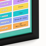 Children's Learning Art Prints - Time Durations Educational Chart