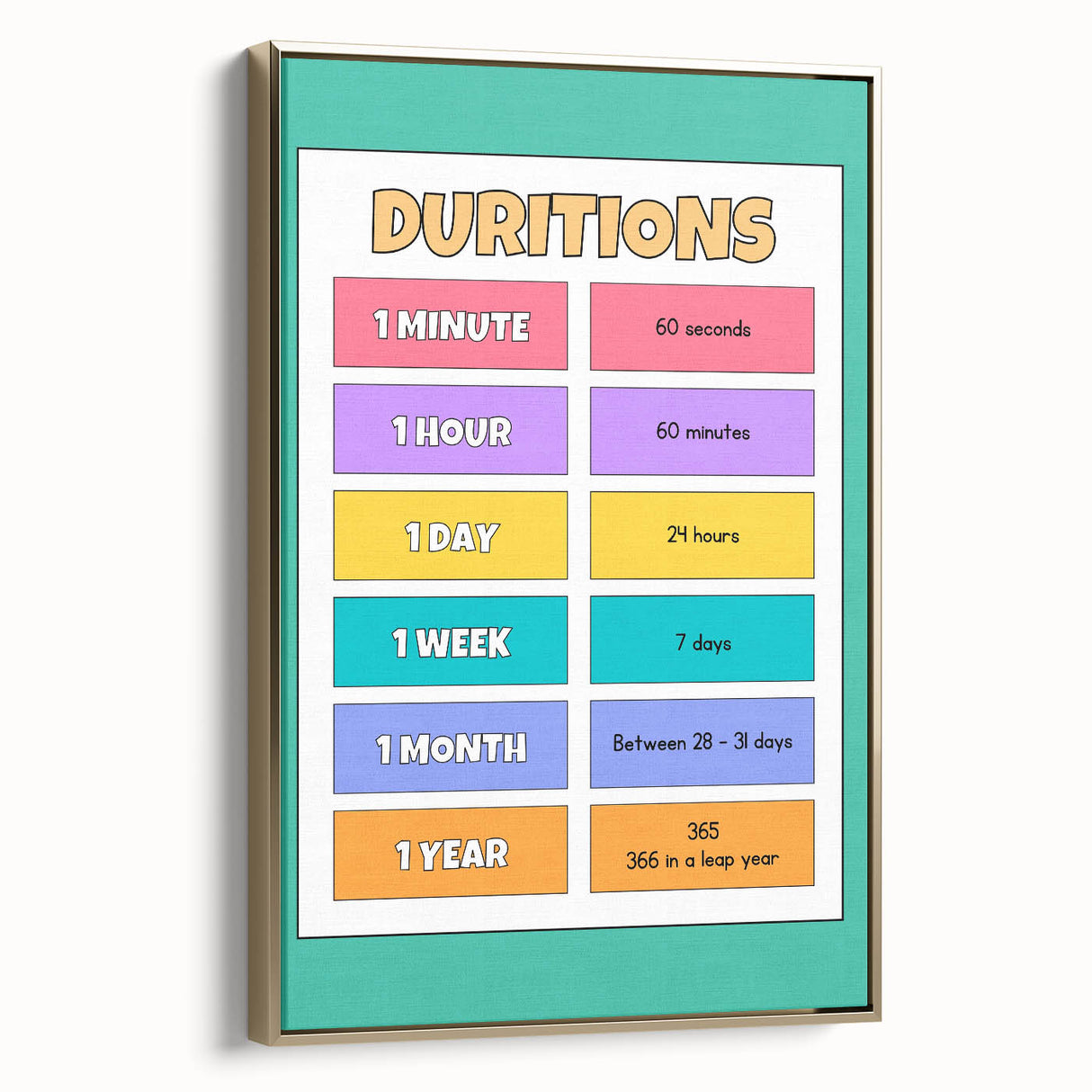 Children's Learning Art Prints - Time Durations Educational Chart