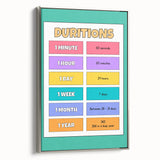 Children's Learning Art Prints - Time Durations Educational Chart