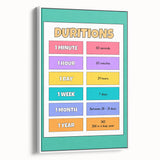 Children's Learning Art Prints - Time Durations Educational Chart
