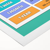 Children's Learning Art Prints - Time Durations Educational Chart