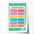 Children's Learning Art Prints - Time Durations Educational Chart
