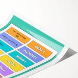 Children's Learning Art Prints - Time Durations Educational Chart