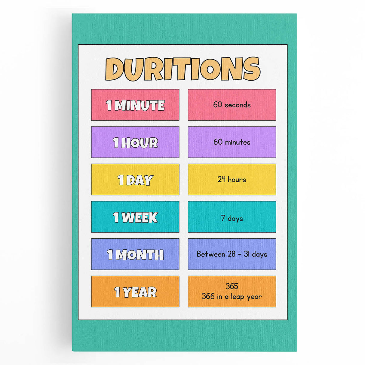 Children's Learning Art Prints - Time Durations Educational Chart