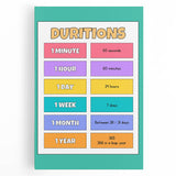 Children's Learning Art Prints - Time Durations Educational Chart