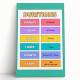 Children's Learning Art Prints - Time Durations Educational Chart