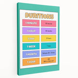 Children's Learning Art Prints - Time Durations Educational Chart