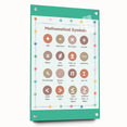 STEM Learning Wall Art - Mathematical Symbols Chart