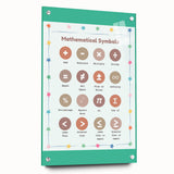 STEM Learning Wall Art - Mathematical Symbols Chart