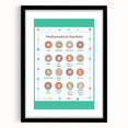 STEM Learning Wall Art - Mathematical Symbols Chart