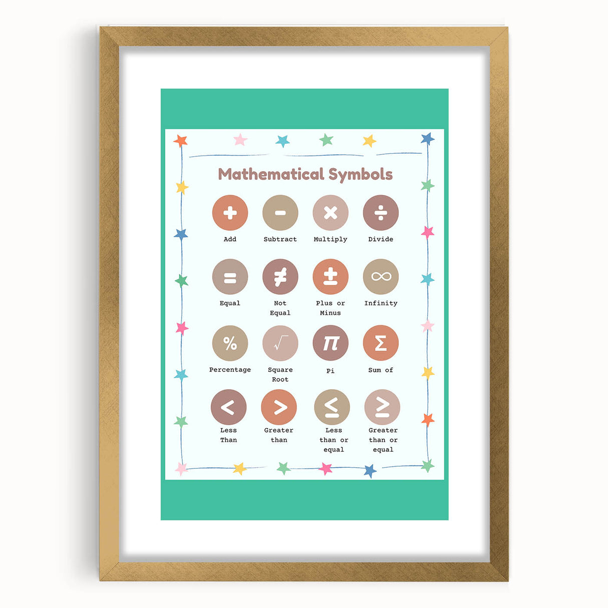 STEM Learning Wall Art - Mathematical Symbols Chart
