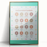 STEM Learning Wall Art - Mathematical Symbols Chart