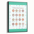 STEM Learning Wall Art - Mathematical Symbols Chart