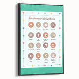 STEM Learning Wall Art - Mathematical Symbols Chart