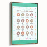 STEM Learning Wall Art - Mathematical Symbols Chart