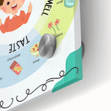 ABC Alphabet Canvas Art - Five Senses Educational Chart