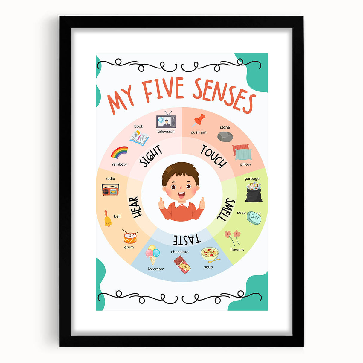 ABC Alphabet Canvas Art - Five Senses Educational Chart