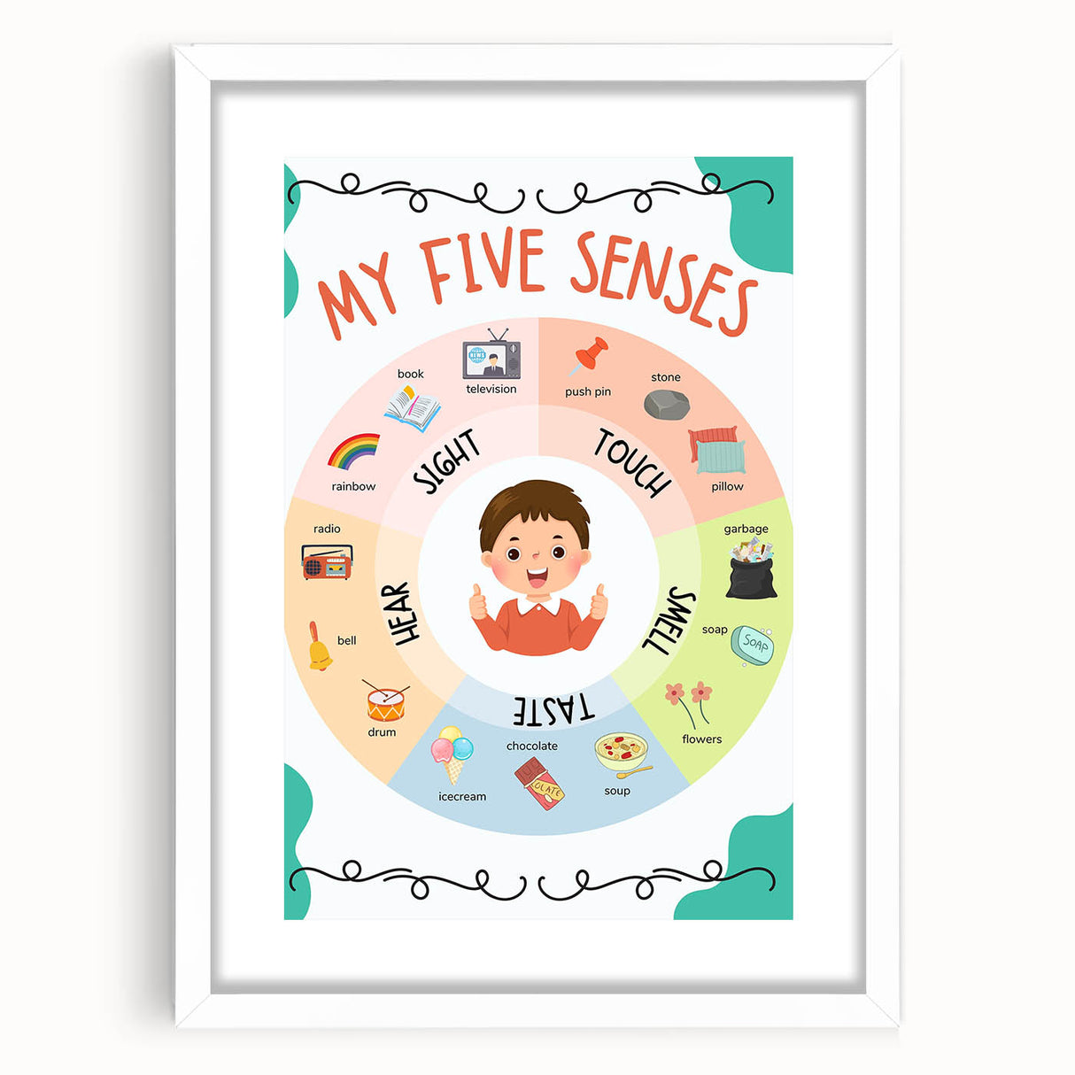 ABC Alphabet Canvas Art - Five Senses Educational Chart