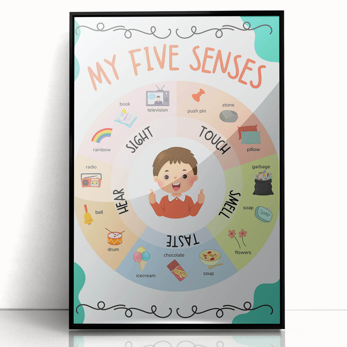 ABC Alphabet Canvas Art - Five Senses Educational Chart