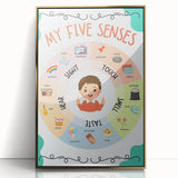 ABC Alphabet Canvas Art - Five Senses Educational Chart