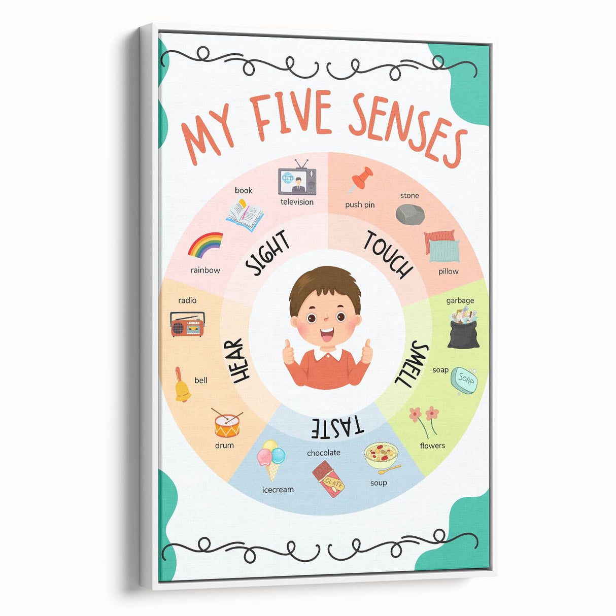 ABC Alphabet Canvas Art - Five Senses Educational Chart