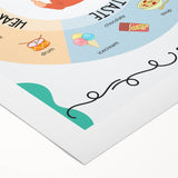 ABC Alphabet Canvas Art - Five Senses Educational Chart