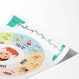 ABC Alphabet Canvas Art - Five Senses Educational Chart