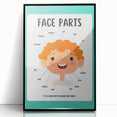Kids Educational Wall Art - Face Parts Learning Poster