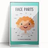 Kids Educational Wall Art - Face Parts Learning Poster