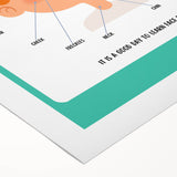 Kids Educational Wall Art - Face Parts Learning Poster