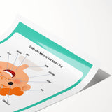 Kids Educational Wall Art - Face Parts Learning Poster