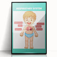 STEM Learning Wall Art - Respiratory System Educational Chart