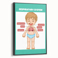 STEM Learning Wall Art - Respiratory System Educational Chart