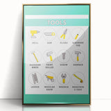 Classroom Educational Posters - Tools Learning Chart for Kids