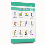 Kids Educational Wall Art – Verbs Learning Poster for Classrooms