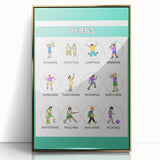 Kids Educational Wall Art – Verbs Learning Poster for Classrooms