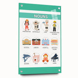 Kids Educational Wall Art – Nouns Learning Poster for Classrooms
