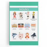 Kids Educational Wall Art – Nouns Learning Poster for Classrooms