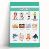 Kids Educational Wall Art – Nouns Learning Poster for Classrooms
