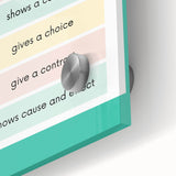 Kids Educational Wall Art – Conjunctions Learning Poster