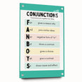 Kids Educational Wall Art – Conjunctions Learning Poster