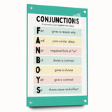Kids Educational Wall Art – Conjunctions Learning Poster