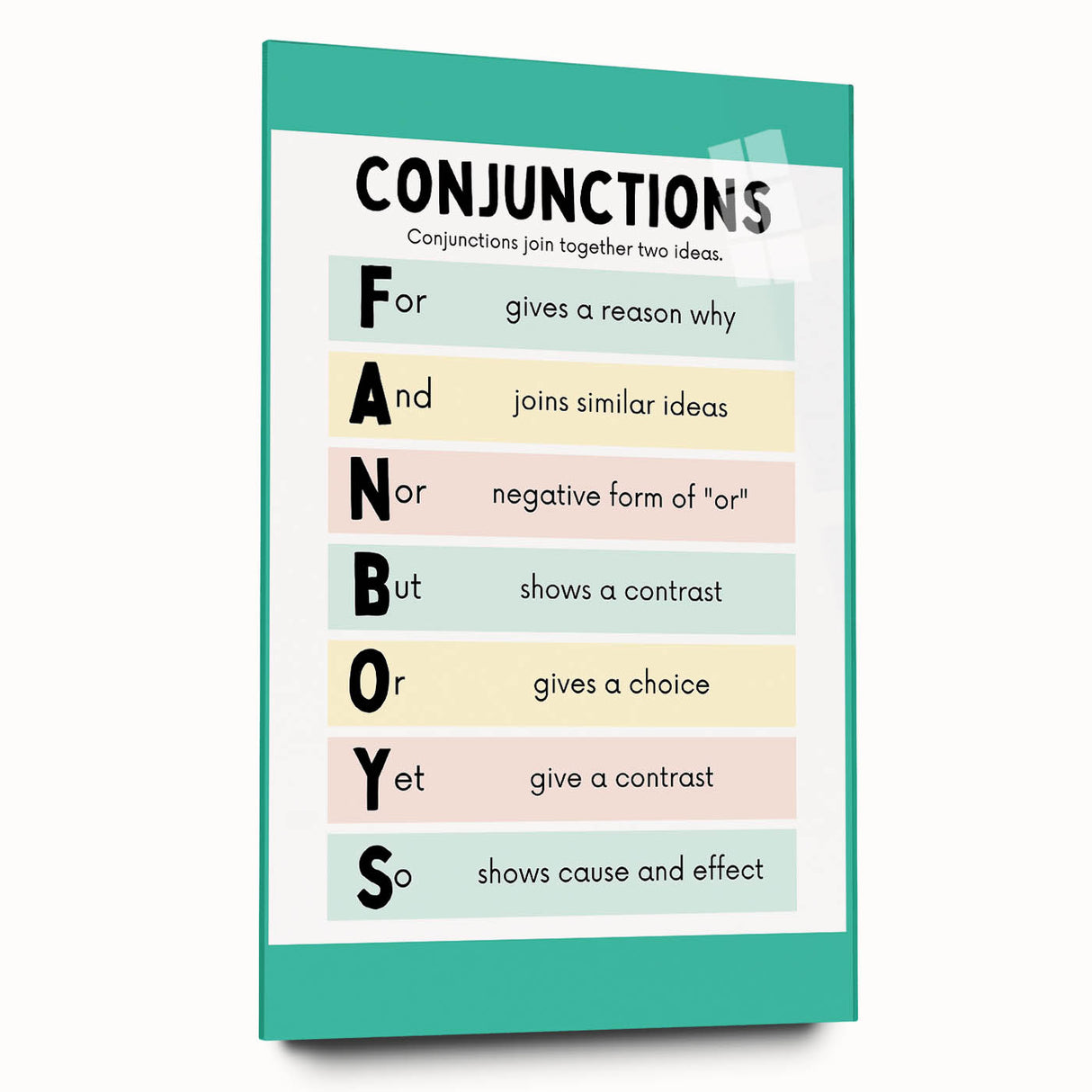 Kids Educational Wall Art – Conjunctions Learning Poster