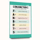 Kids Educational Wall Art – Conjunctions Learning Poster