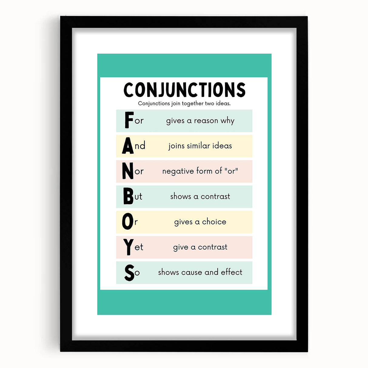 Kids Educational Wall Art – Conjunctions Learning Poster