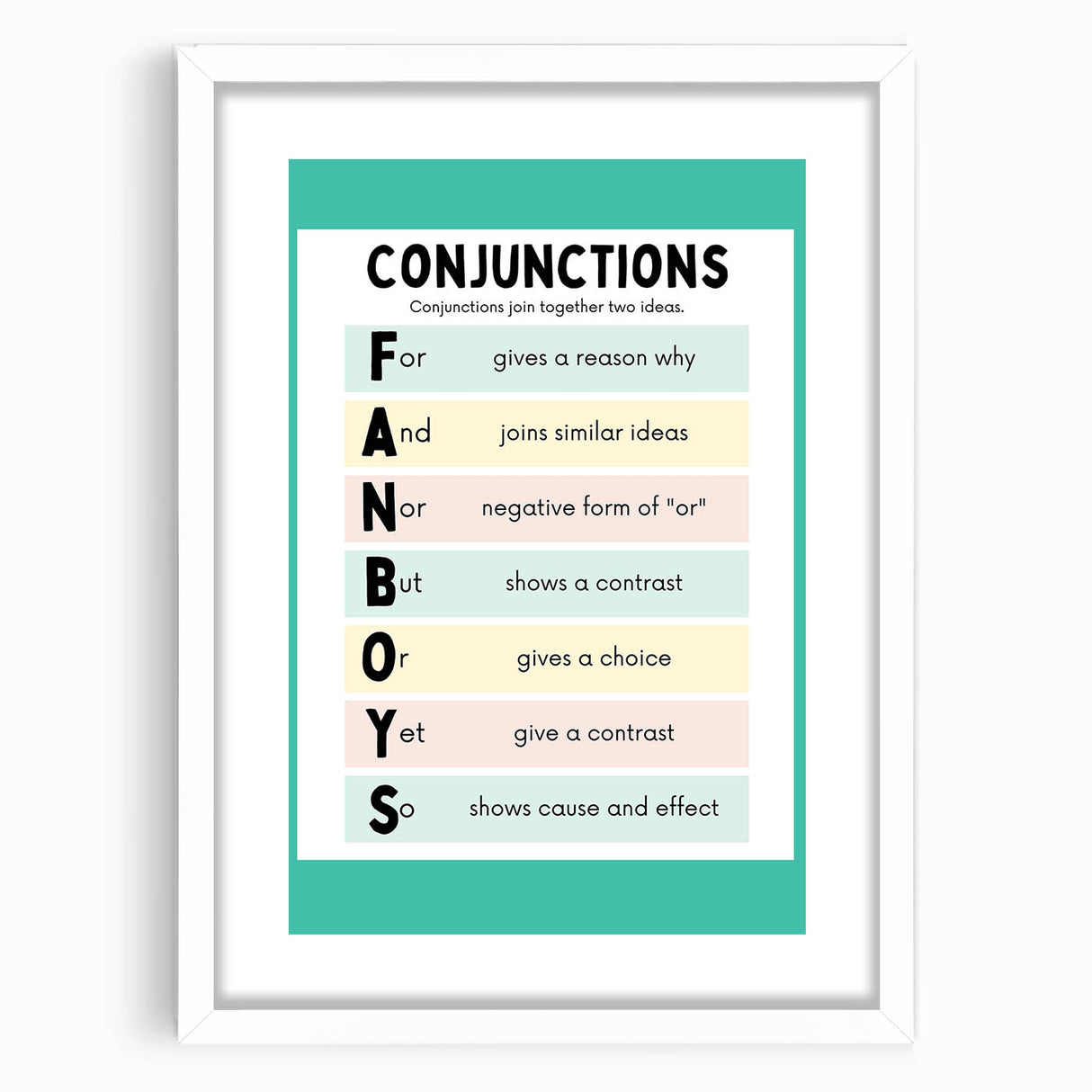 Kids Educational Wall Art – Conjunctions Learning Poster