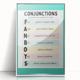 Kids Educational Wall Art – Conjunctions Learning Poster