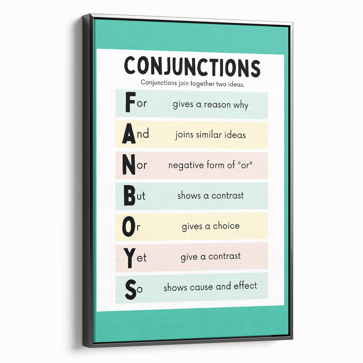 Kids Educational Wall Art – Conjunctions Learning Poster